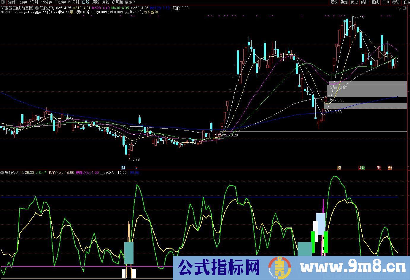 试探介入 果断介入 主力介入 通达信副图指标 源码 贴图