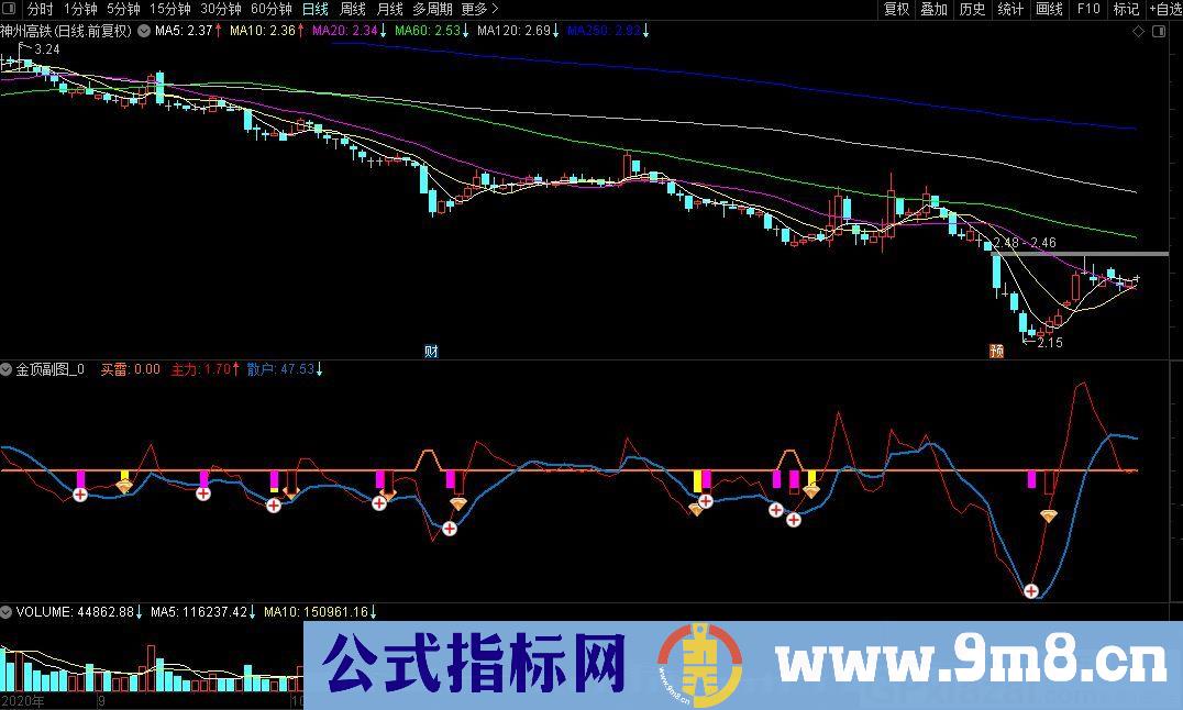 短线打板指标 2021年最牛打板 通达信指标 源码 贴图