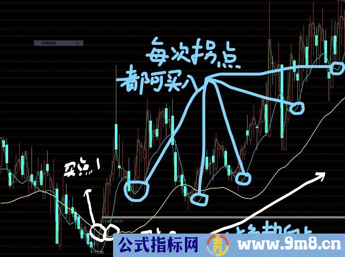 直接找庄家拿钱 看趋势数钱 通达信主图指标 九毛八公式指标网 无未来
