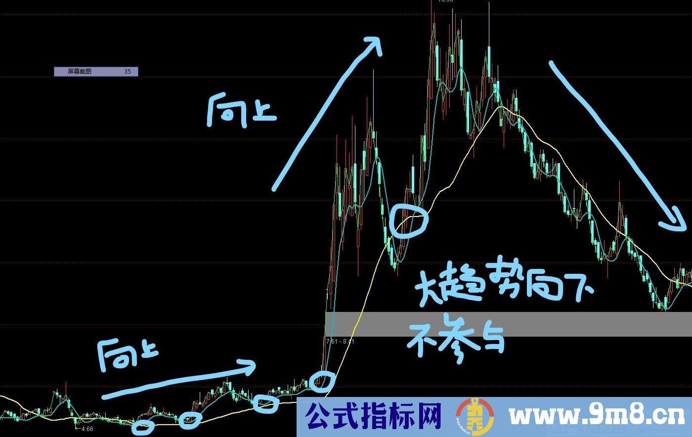 直接找庄家拿钱 看趋势数钱 通达信主图指标 源码 贴图 无未来