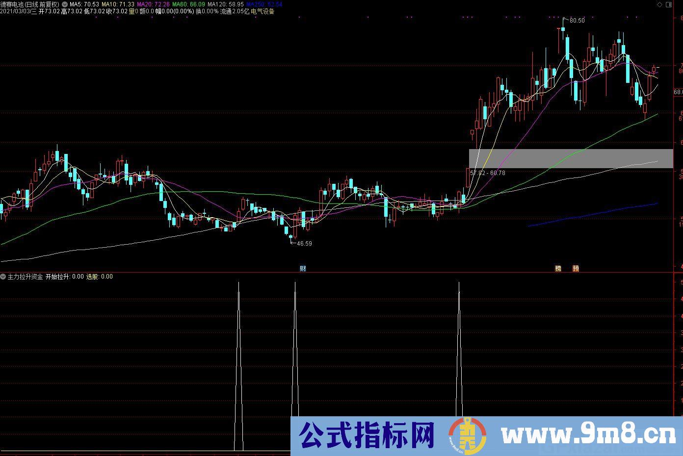 主力资金 拉升资金 通达信副图/选股指标 源码 贴图