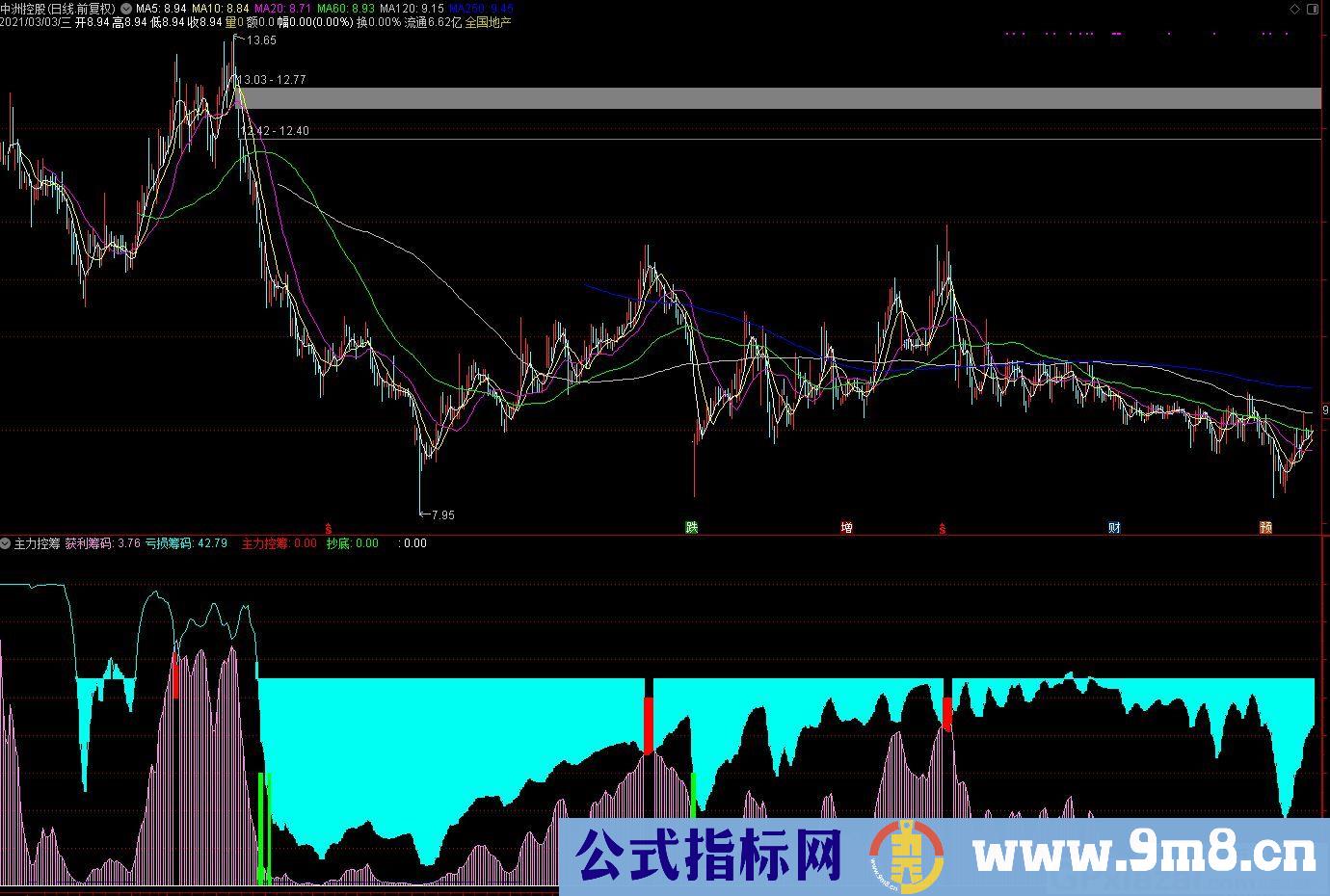 抄底指标 主力控筹 通达信副图指标 源码 贴图
