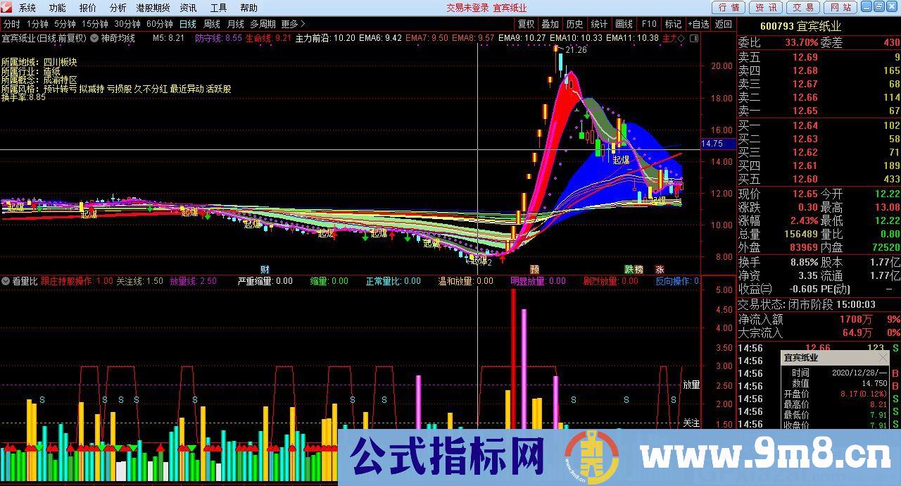 量比先生 看量比跟庄持股 通达信副图指标 源码 贴图