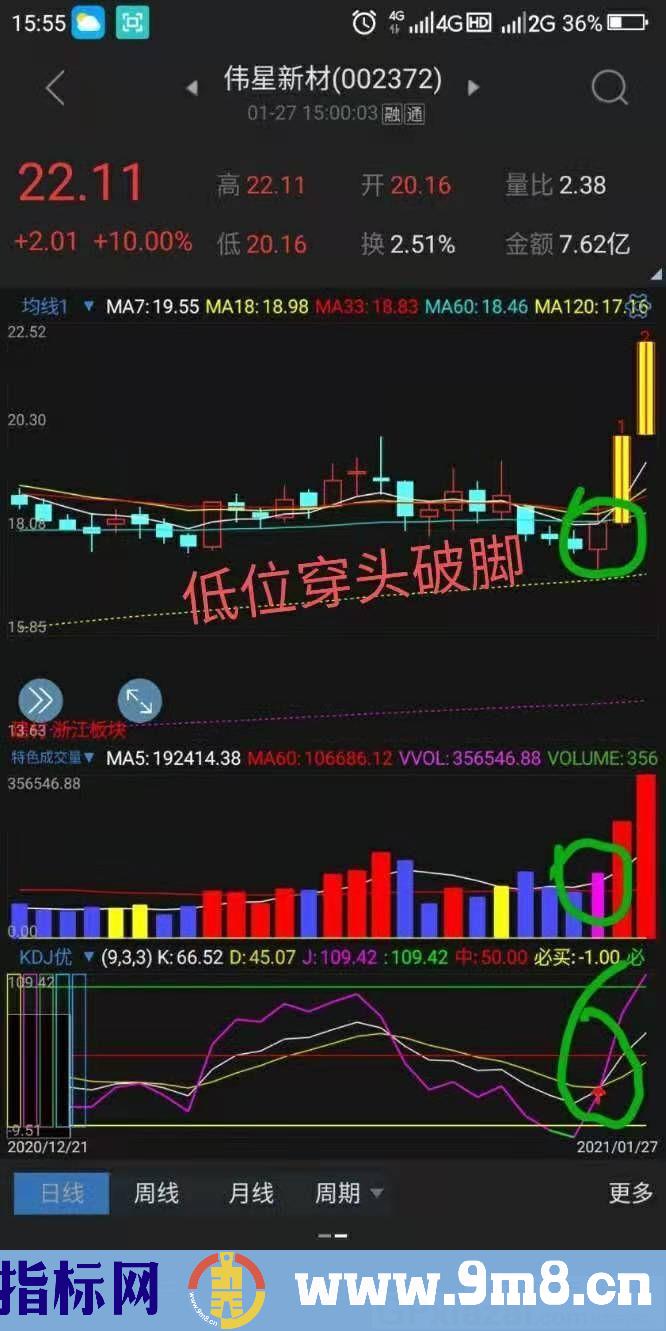 实战指标 KDJ 手机通达信也可使用 通达信指标 源码 贴图 使用方法