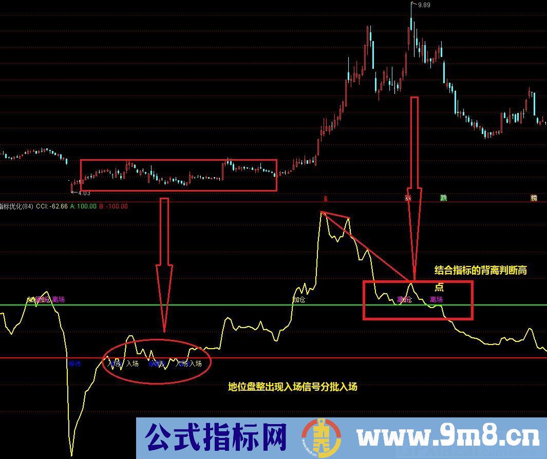 波段操作效果非常好 高抛低吸波段王 通达信指标 源码 贴图 指标用法