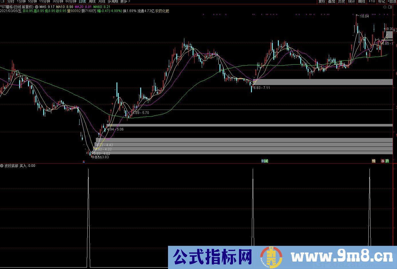 波段参考 波段底部 通达信副图/选股指标 源码 贴图 无未来