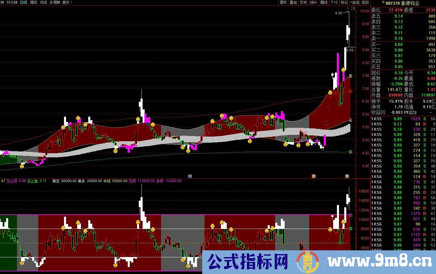 策略1号 指示明晰 通达信主图指标 九毛八公式指标网