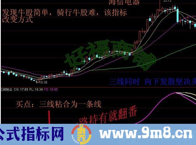 把握主升浪很简单 三线粘合 通达信副图指标 源码 贴图 无未来 使用方法