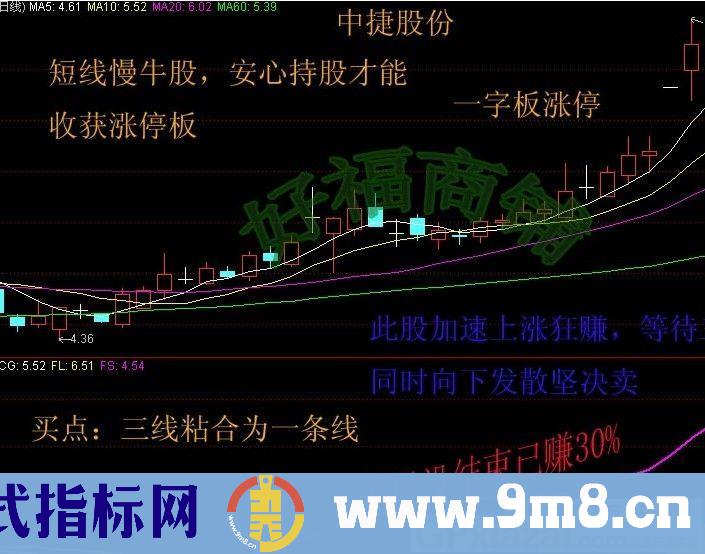 把握主升浪很简单 三线粘合 通达信副图指标 源码 贴图 无未来 使用方法