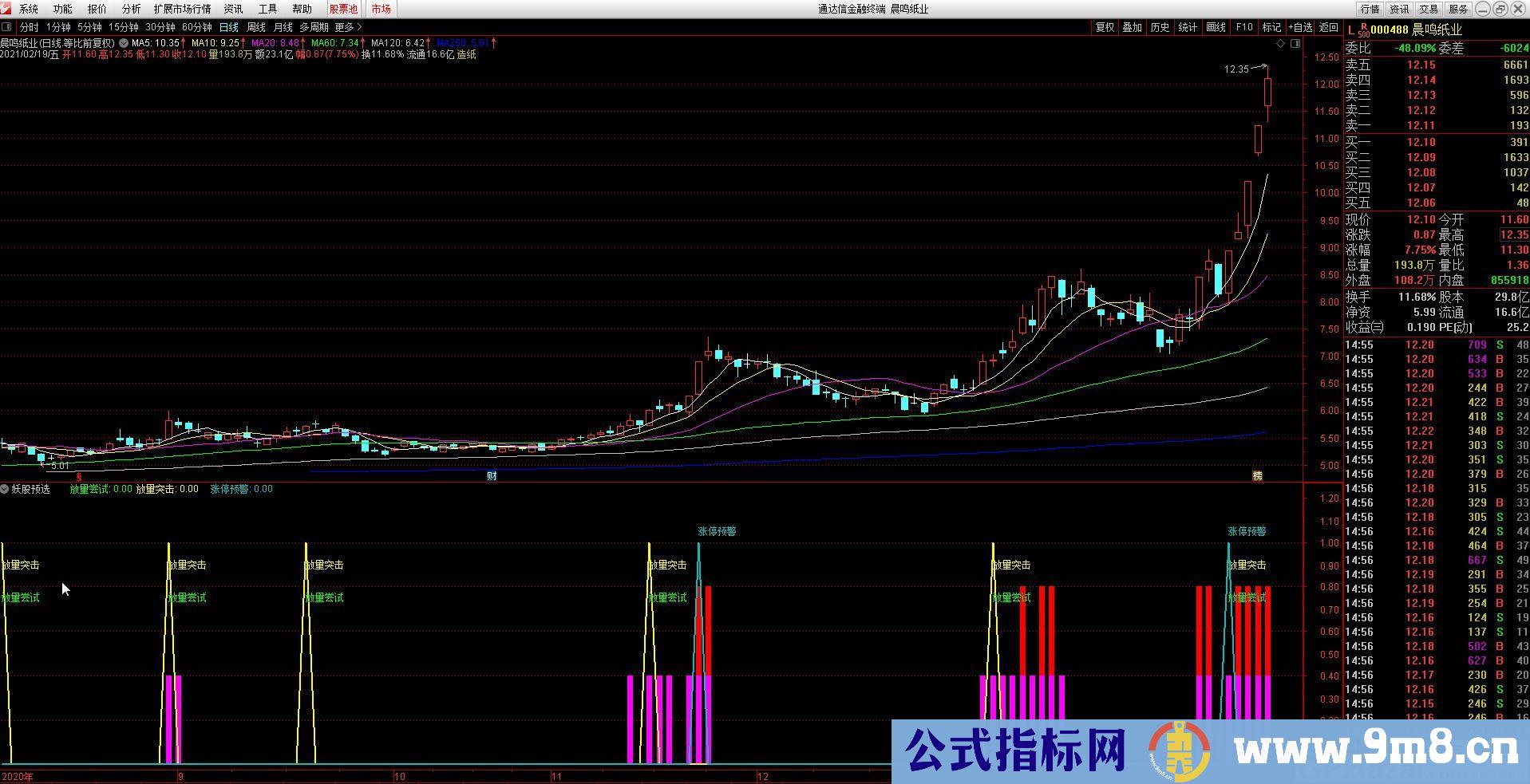 必学的技术指标 妖股预选 通达信副图指标 源码 贴图