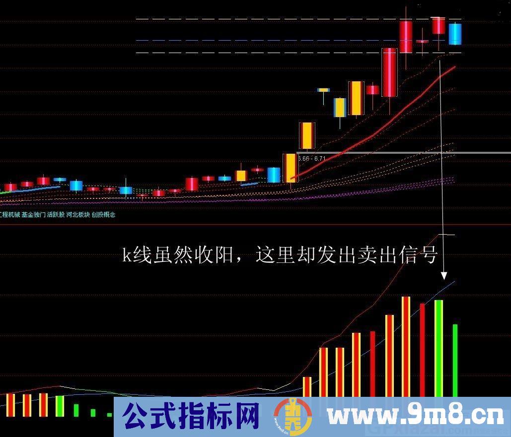 只做强势股 洞察主力 跟随主力 只吃中间 通达信副图指标 九毛八公式指标网 无未来