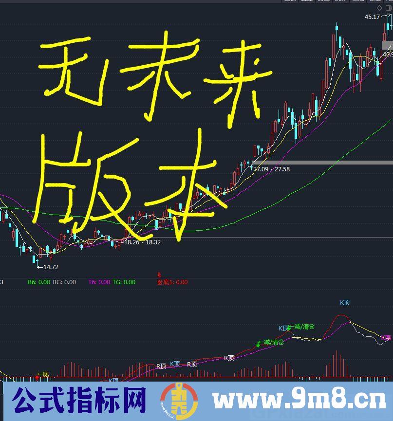 综合选股 赚个盆满钵满 MACD帝花之秀 集九指标之精华 通达信指标 贴图