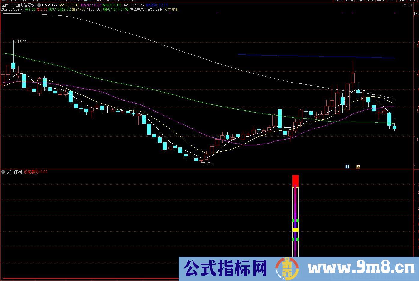 杀手锏3号指标 通达信指标 源码 贴图
