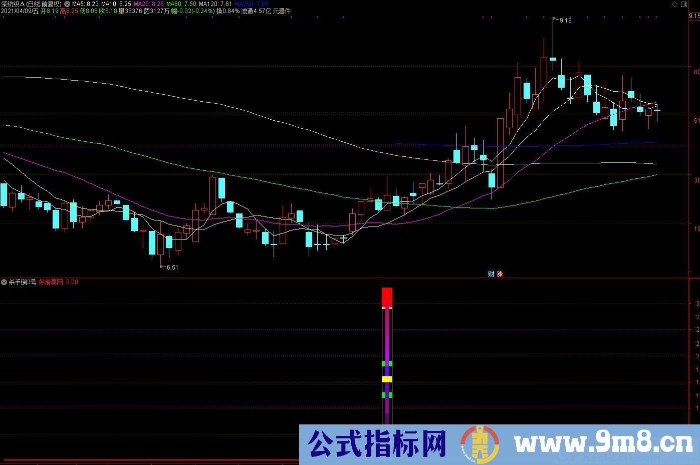杀手锏3号指标 通达信指标 源码 贴图
