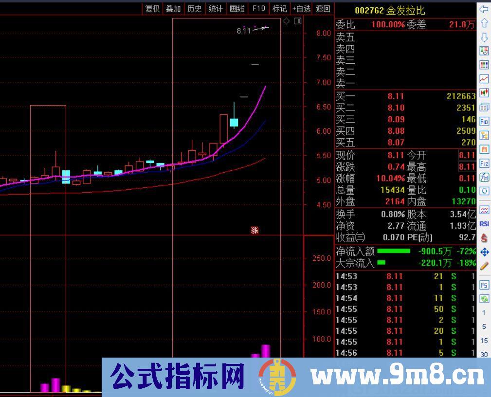 按信号指示买进 主力风暴 通达信副图/主图指标 源码 贴图 无未来