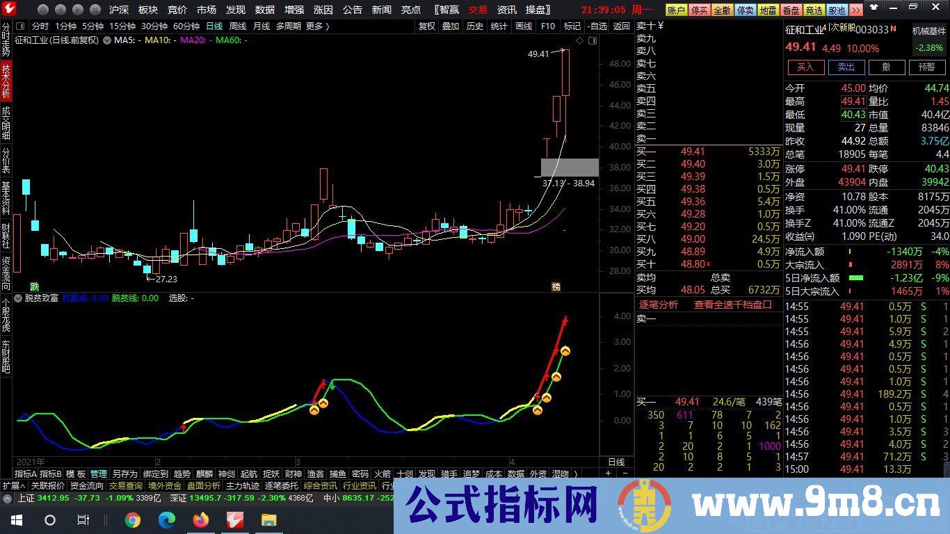 适合波段和超短交易的指标 脱贫致富 通达信副图指标 源码 贴图 无未来