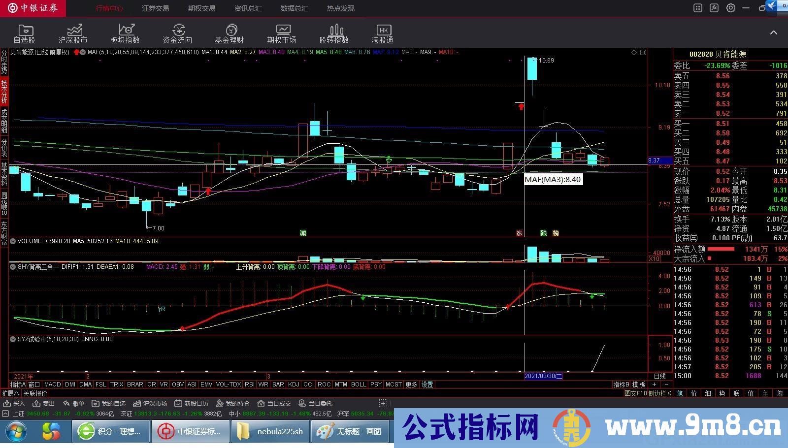 短期选股 短期赚钱 短期二次突破 通达信副图/选股指标 源码 贴图 指标介绍