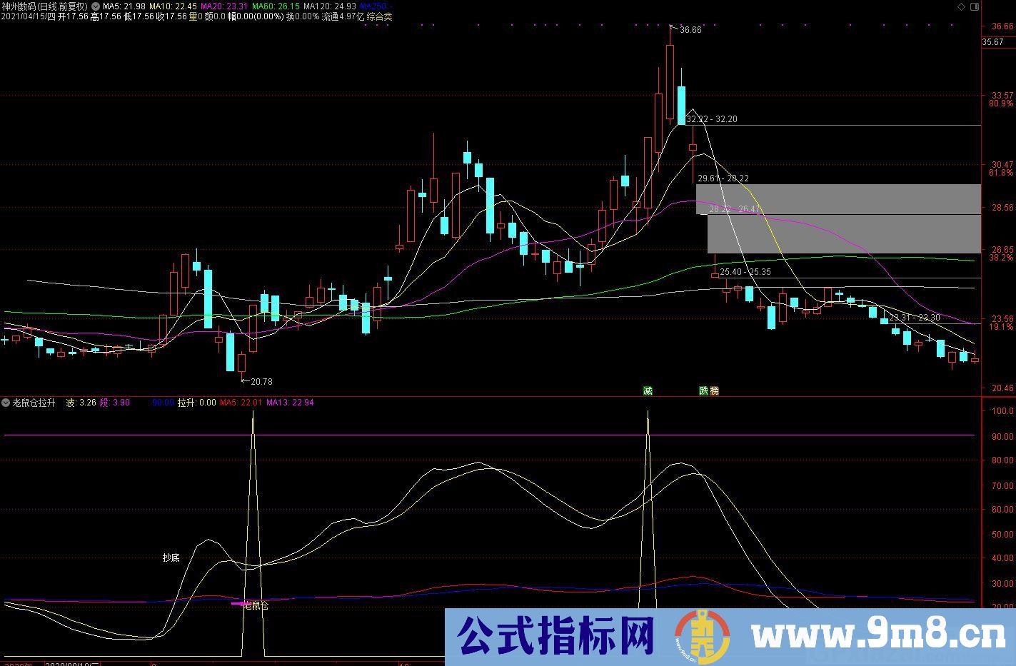 抄底指标 老鼠仓拉升 通达信副图指标 源码 贴图