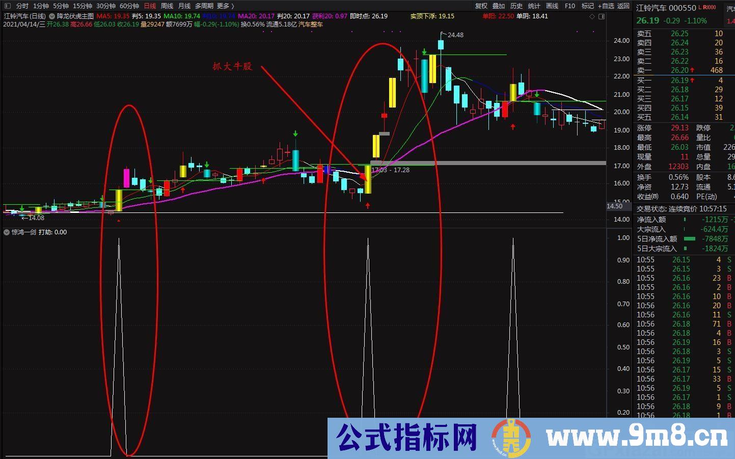 专抓股票的主升浪 成功率90%的绝世惊鸿一剑 通达信副图/选股指标 源码 贴图 无未来