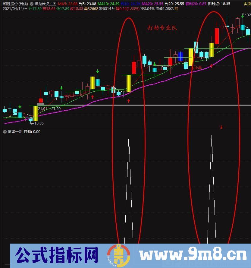 专抓股票的主升浪 成功率90%的绝世惊鸿一剑 通达信副图/选股指标 源码 贴图 无未来