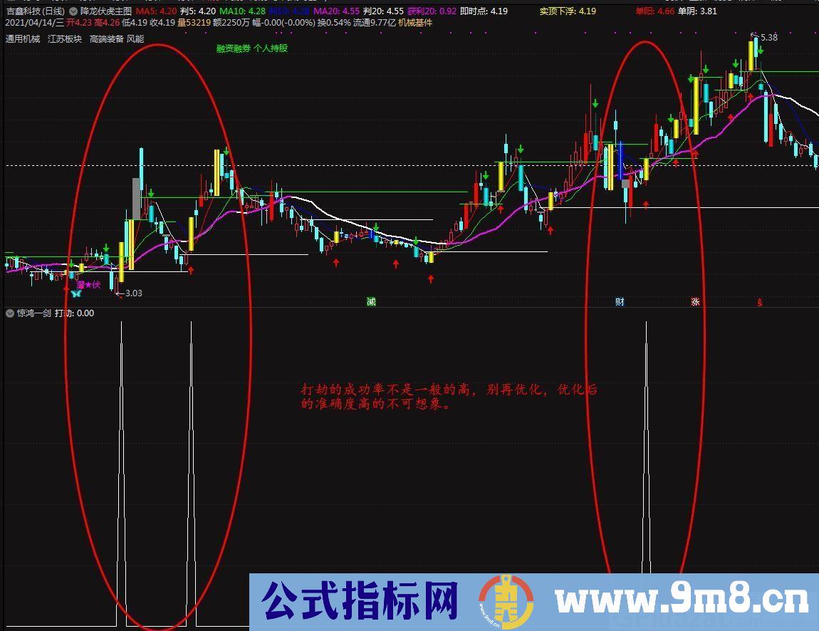 专抓股票的主升浪 成功率90%的绝世惊鸿一剑 通达信副图/选股指标 源码 贴图 无未来