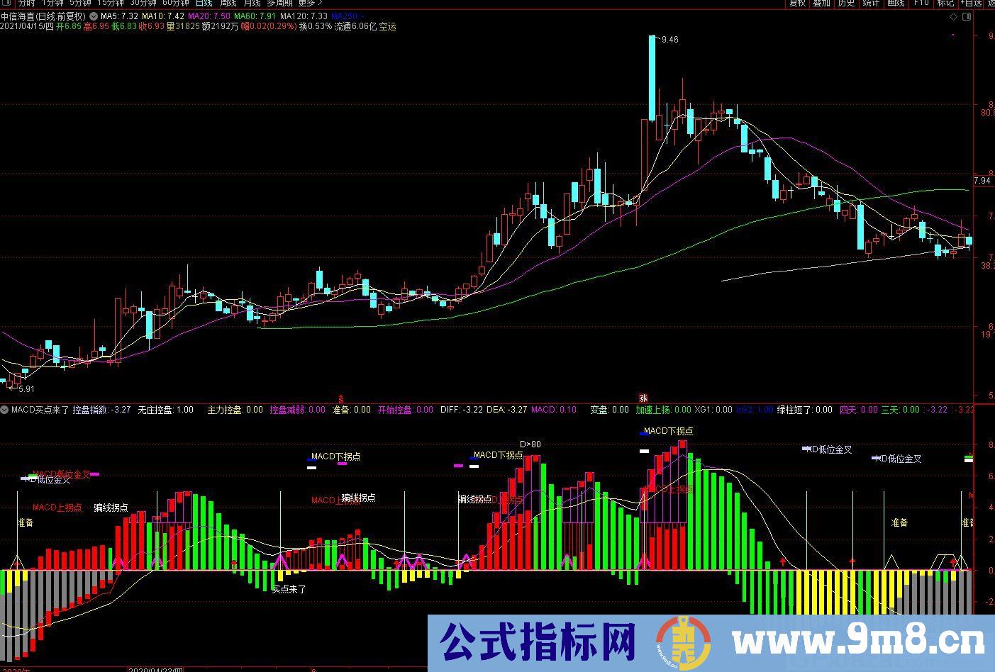控盘指数 MACD最佳买点 通达信副图指标 源码 贴图