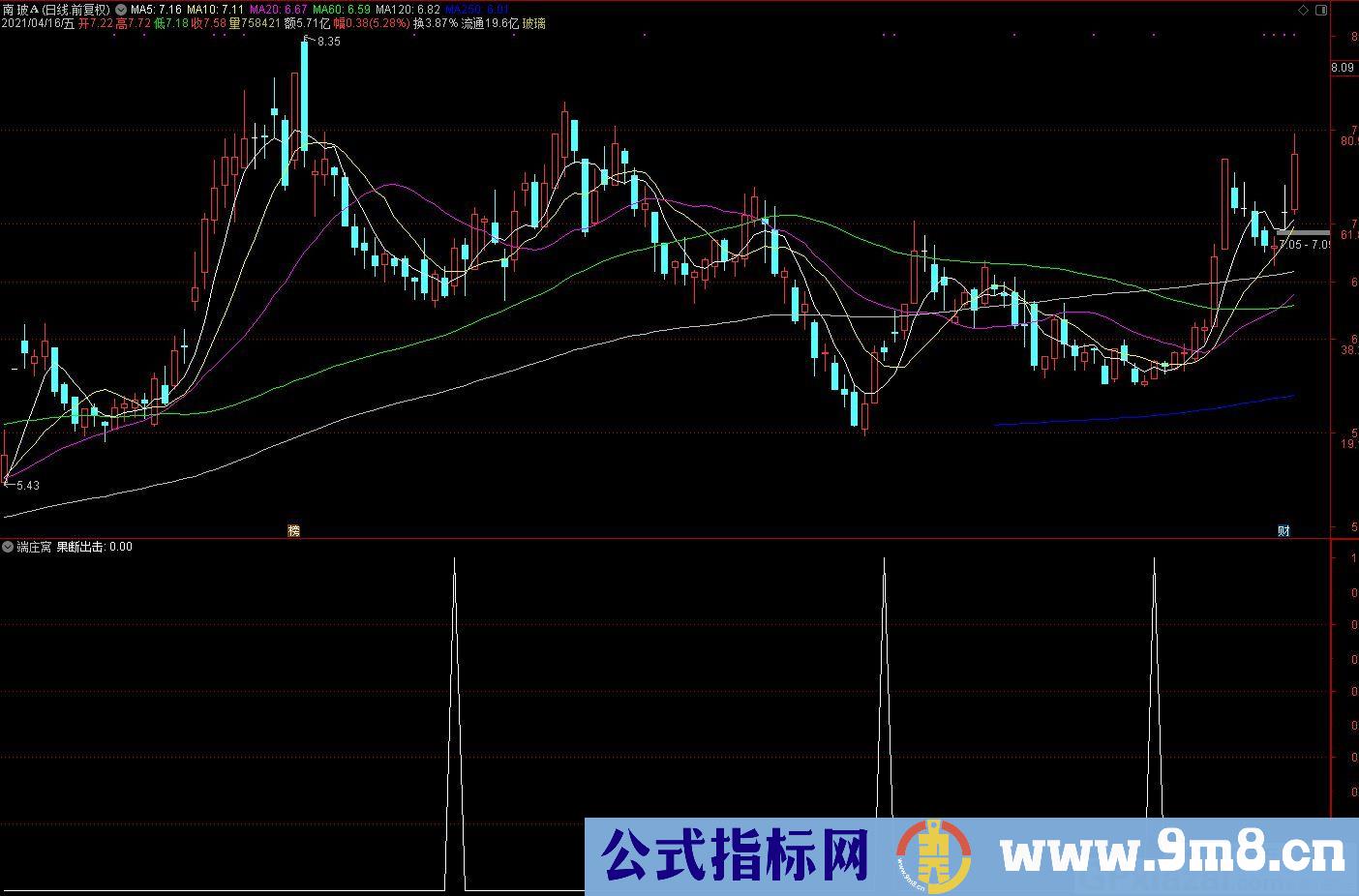 果断出击 通达信副图/选股指标 源码 贴图