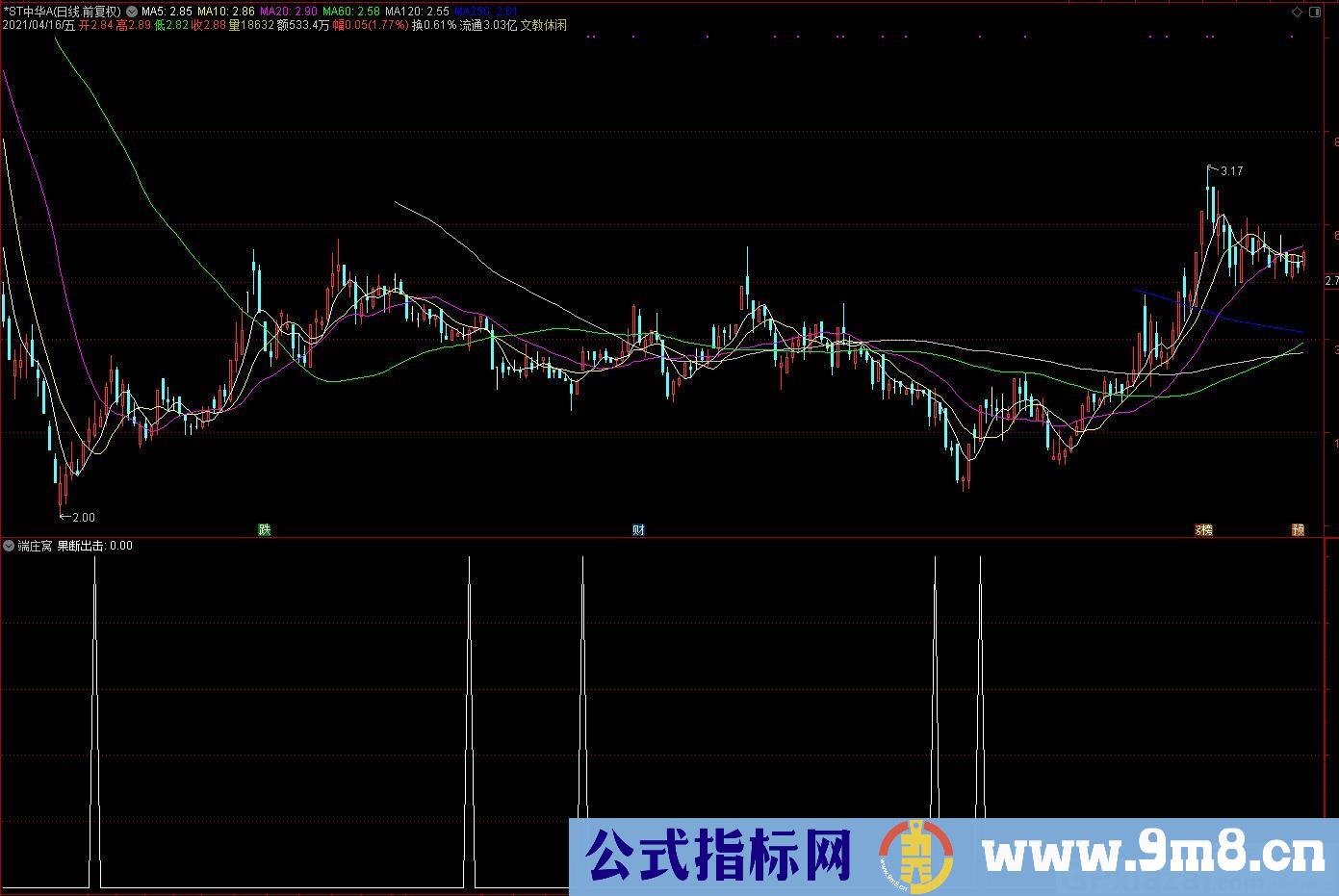果断出击 通达信副图/选股指标 源码 贴图