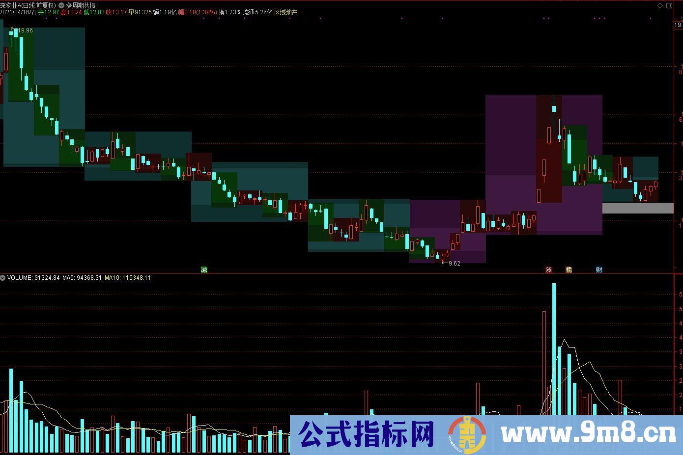 多年炒股悟道的结晶 圣虎战狼K 通达信指标 源码 贴图