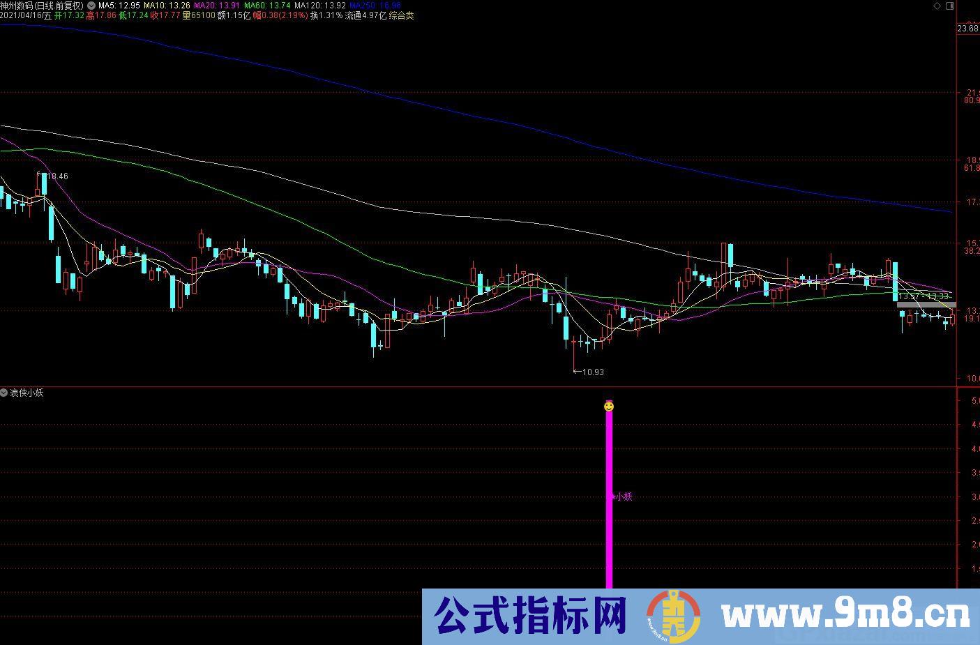 浪侠小妖 通达信副图指标 源码 贴图