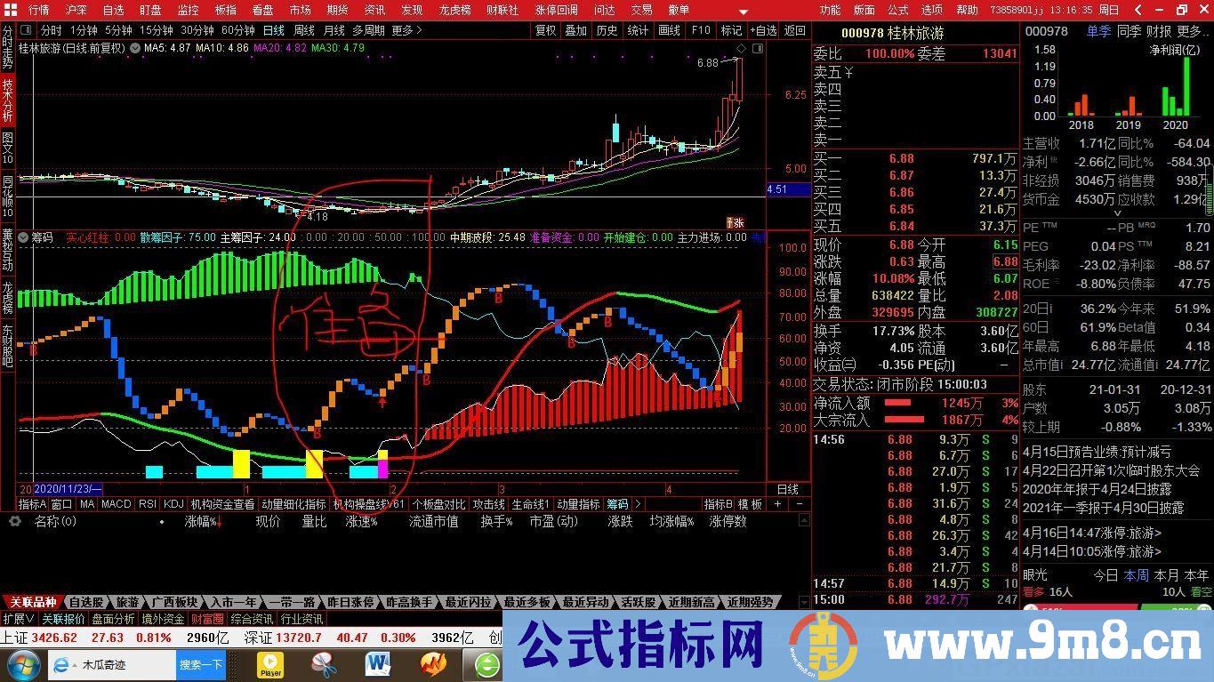 稳定收益的筹码 红柱子红线是买入 通达信副图指标 源码 贴图
