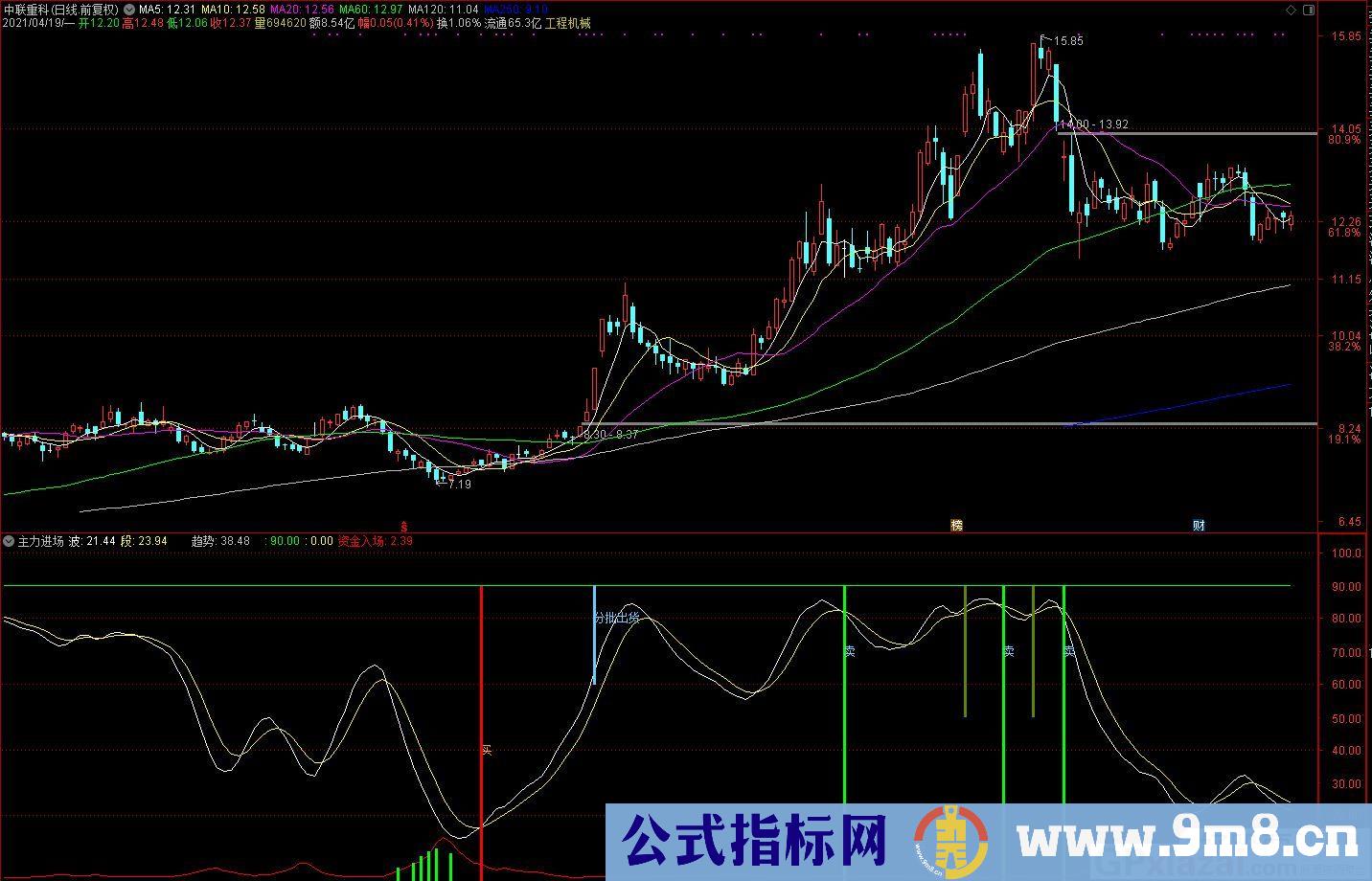 买点指标 主力进场 通达信副图指标 九毛八公式指标网