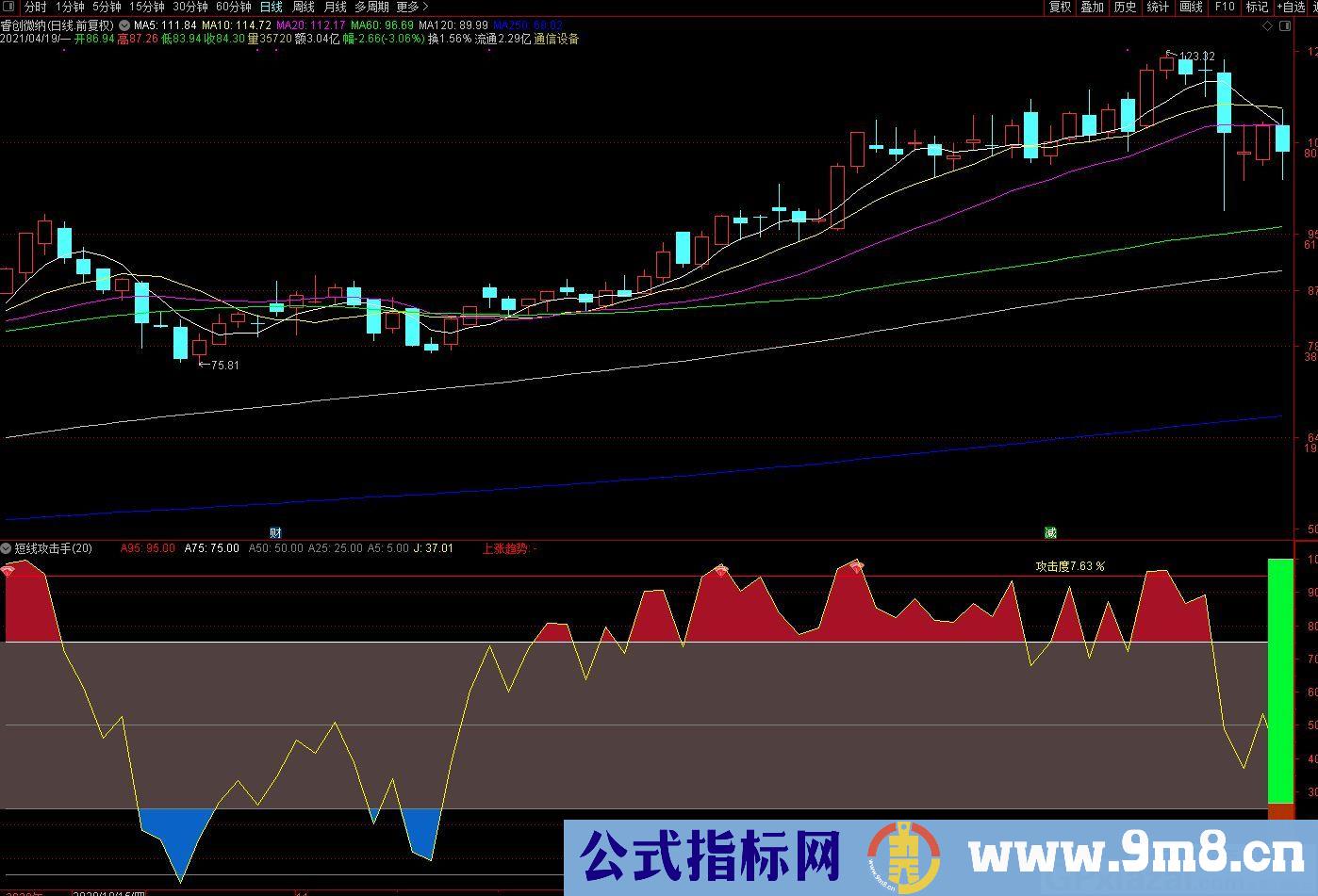 短线高手 短线攻击手 通达信副图指标 源码 贴图