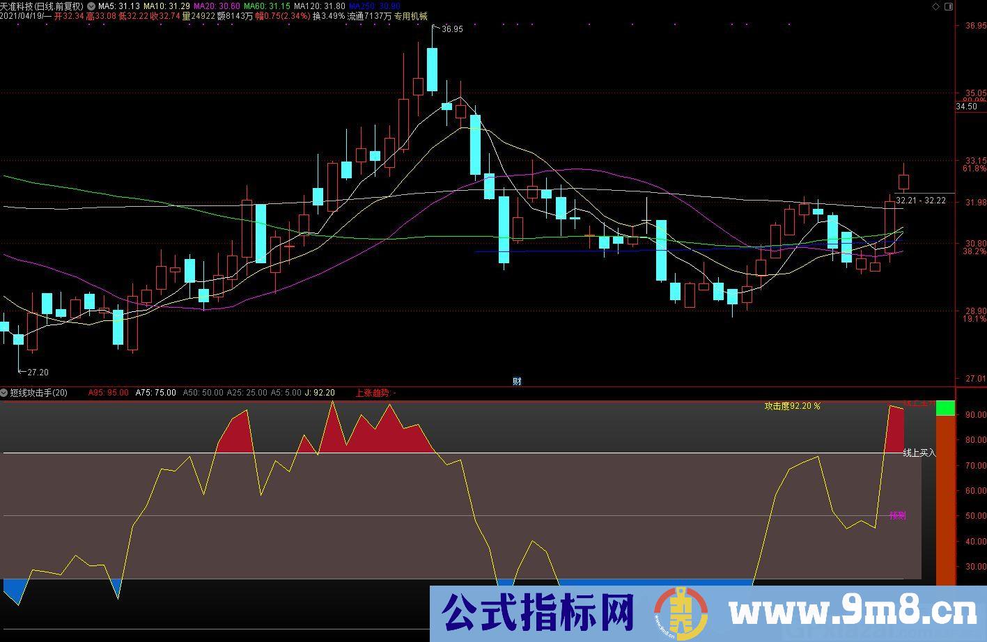 短线高手 短线攻击手 通达信副图指标 源码 贴图