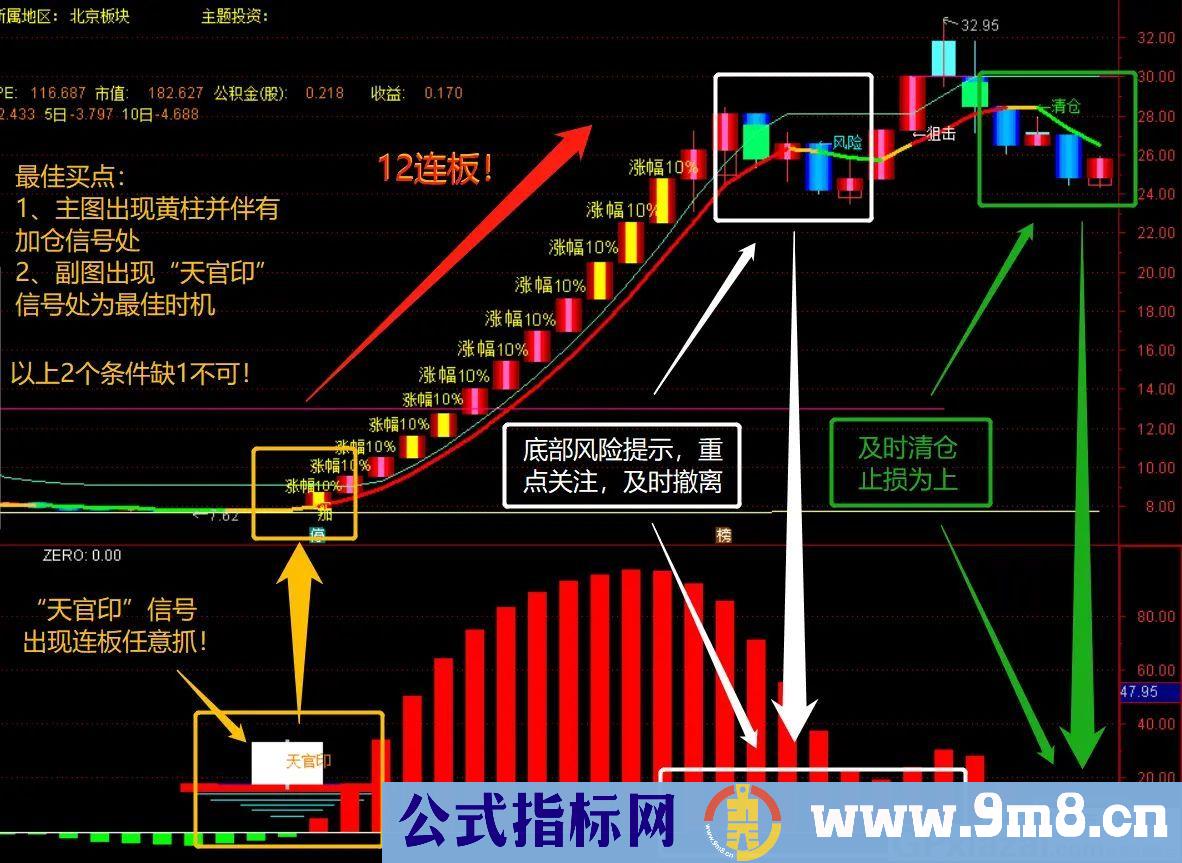 天官印 用于抓底 连板收割机 通达信副图指标 源码 贴图
