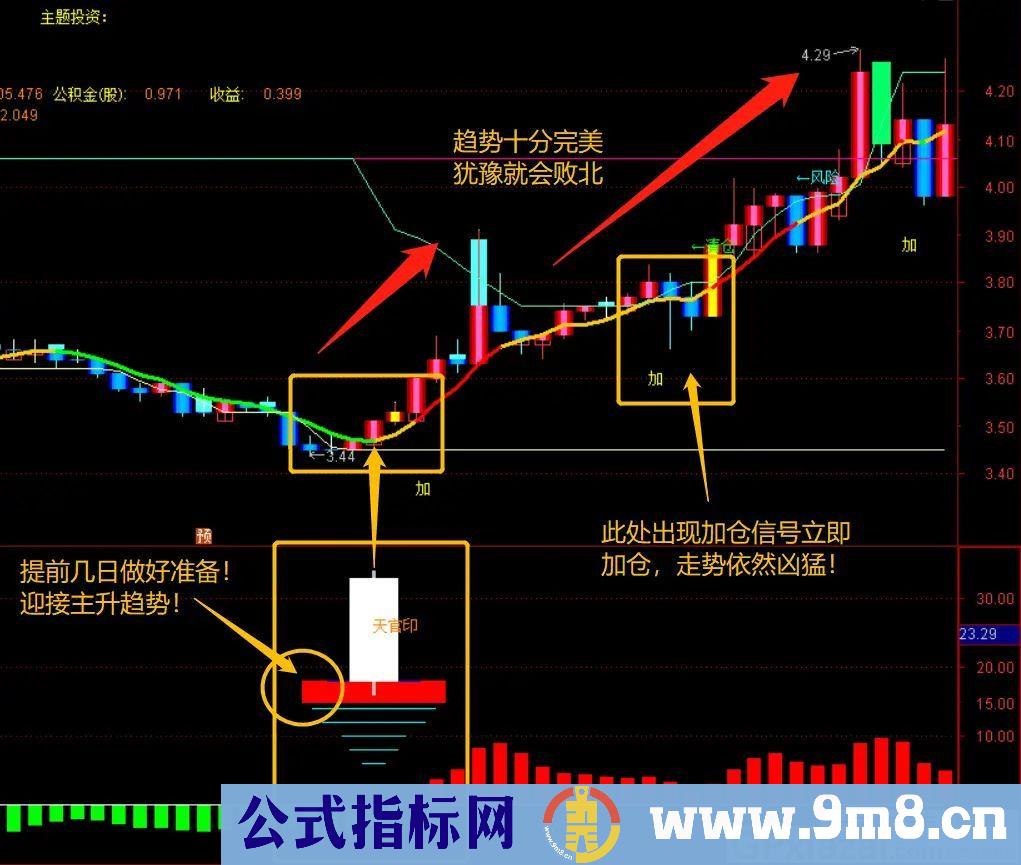 天官印 用于抓底 连板收割机 通达信副图指标 源码 贴图