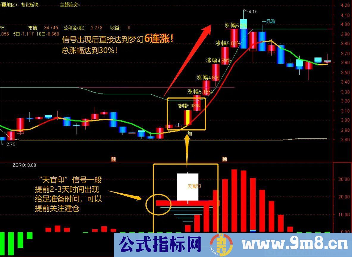 天官印 用于抓底 连板收割机 通达信副图指标 源码 贴图
