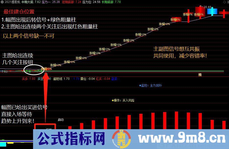 强势抓取各种连板 2021提款机 通达信主图指标 源码 贴图