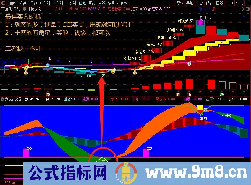 抄底专用的副图指标 短线抓妖 通达信副图指标 源码 贴图 使用方法