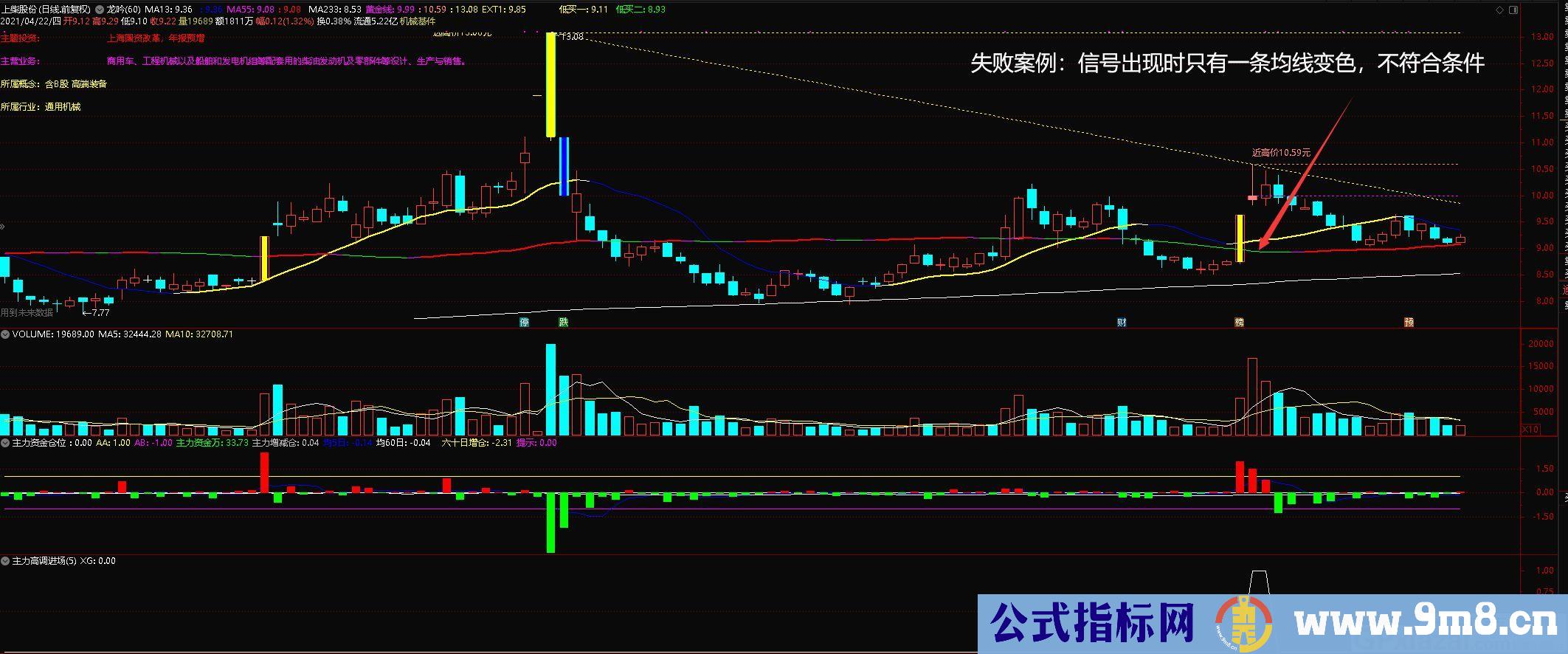 快准狠指标 航母级重磅指标 通达信选股指标 贴图 无未来