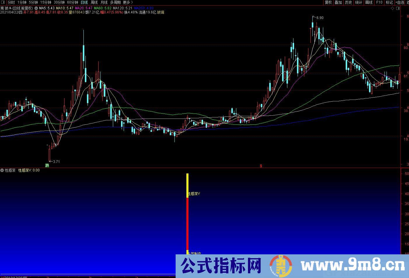 牛气制作 性感深V 通达信副图指标 源码 贴图