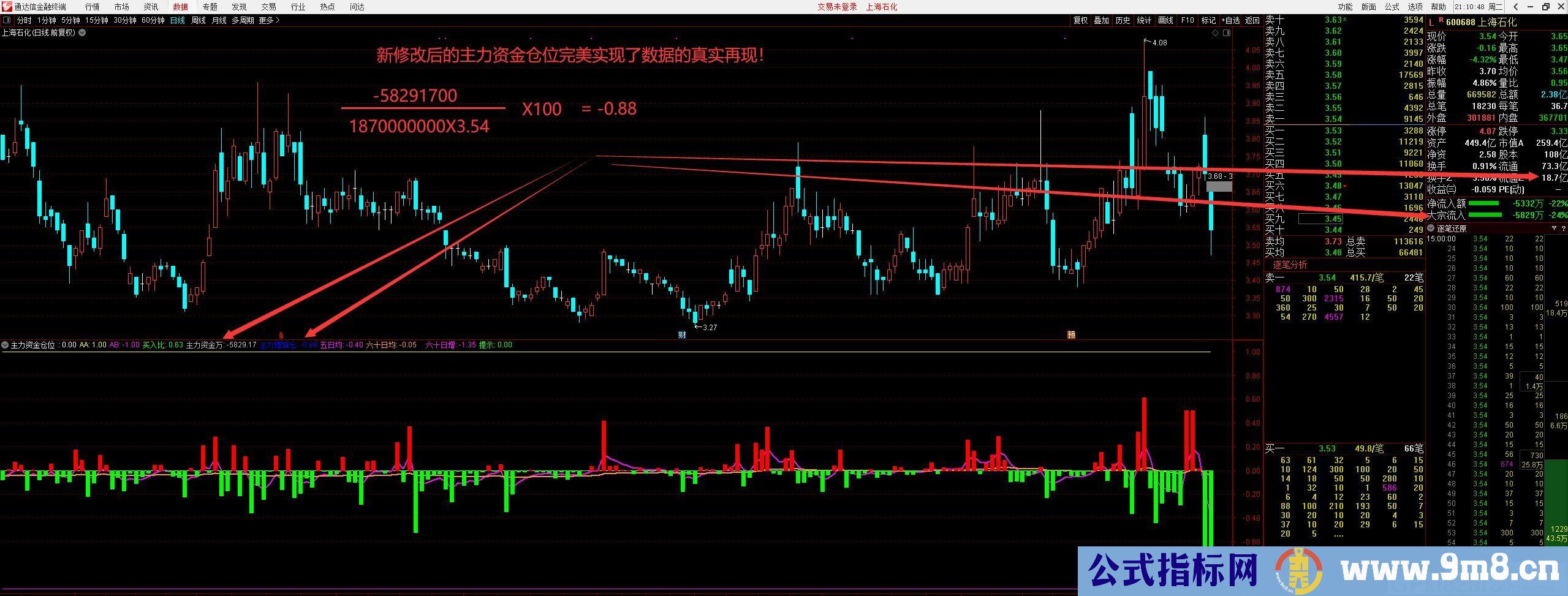完美版指标 主力资金买入和卖出之比 通达信副图指标 源码 贴图
