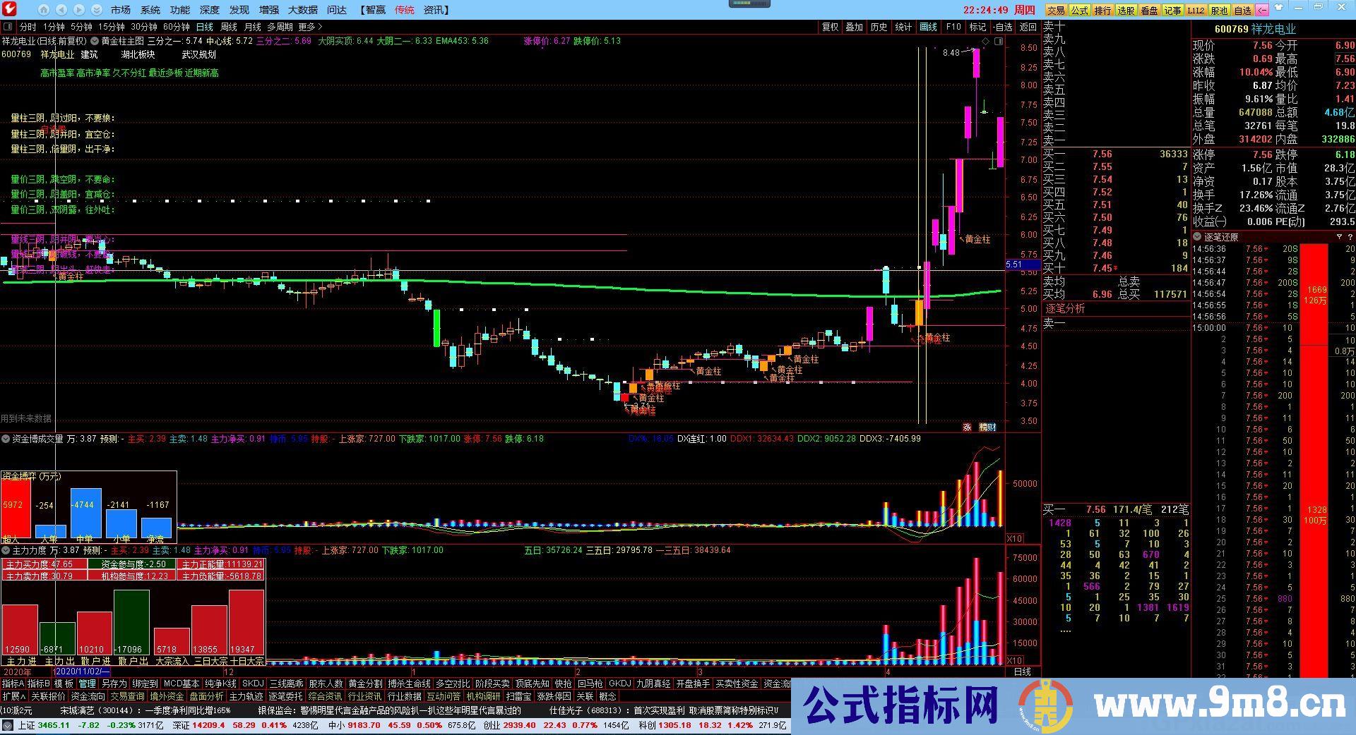 成功率绝对很高的指标 资金博弈成交量和主力力度成交量 通达信指标 源码 贴图