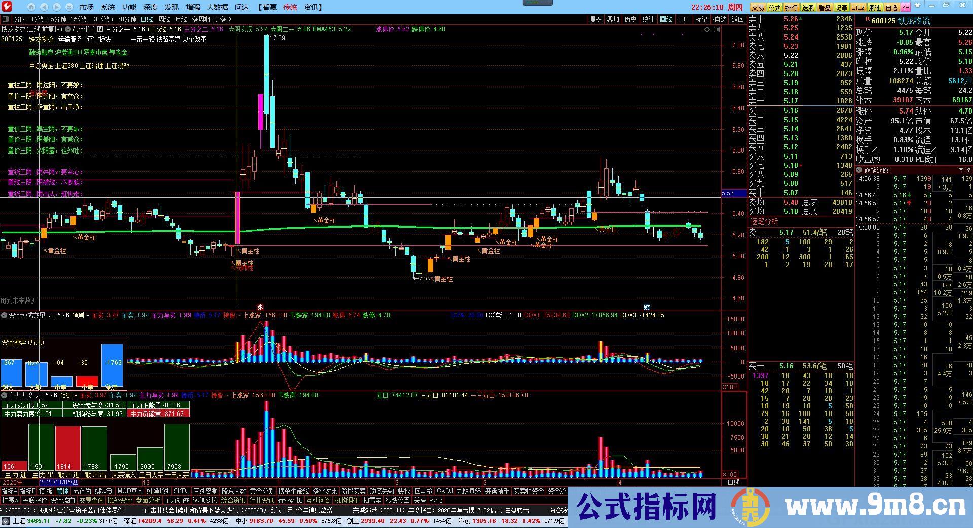 成功率绝对很高的指标 资金博弈成交量和主力力度成交量 通达信指标 源码 贴图