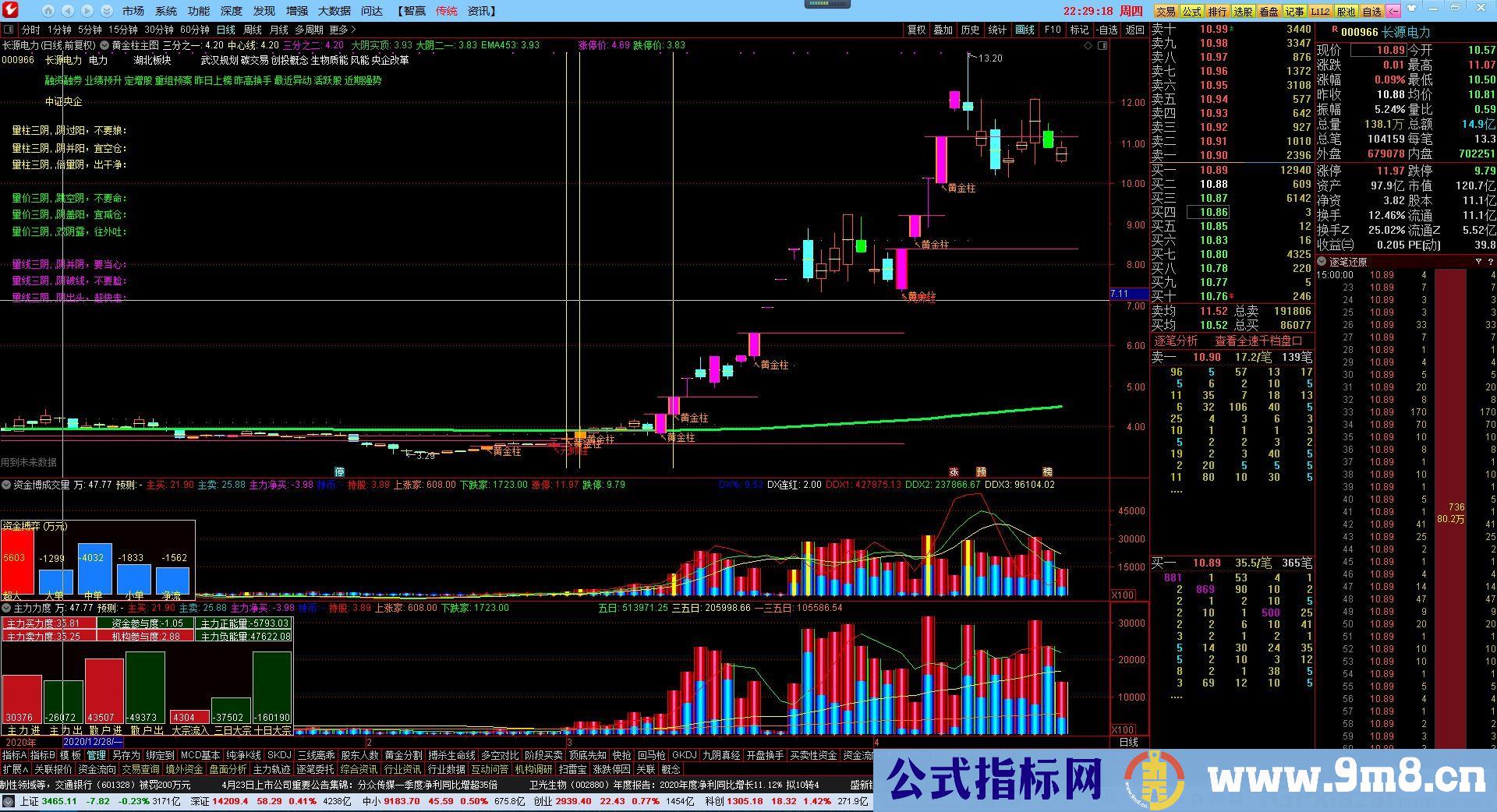 成功率绝对很高的指标 资金博弈成交量和主力力度成交量 通达信指标 源码 贴图