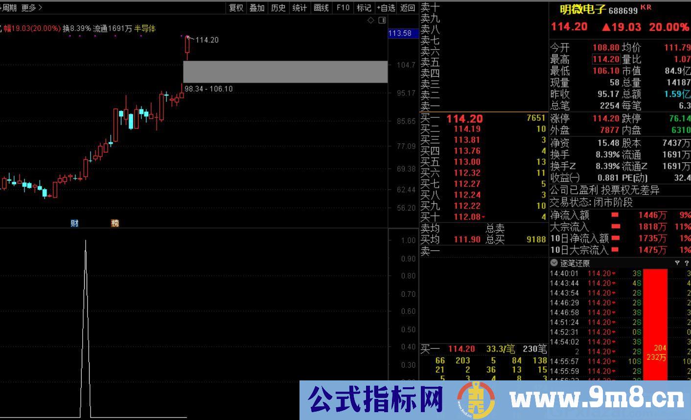 用了二个多月的指标 效果非常牛 牛股起源 通达信副图/选股指标 源码 贴图