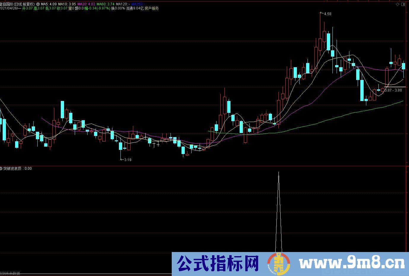 突破波浪顶 通达信副图/选股预警 源码 贴图