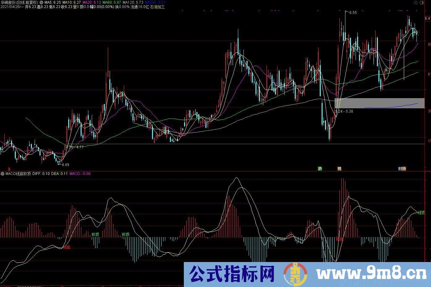 简单自用MACD线底积顶 通达信副图指标 源码 贴图