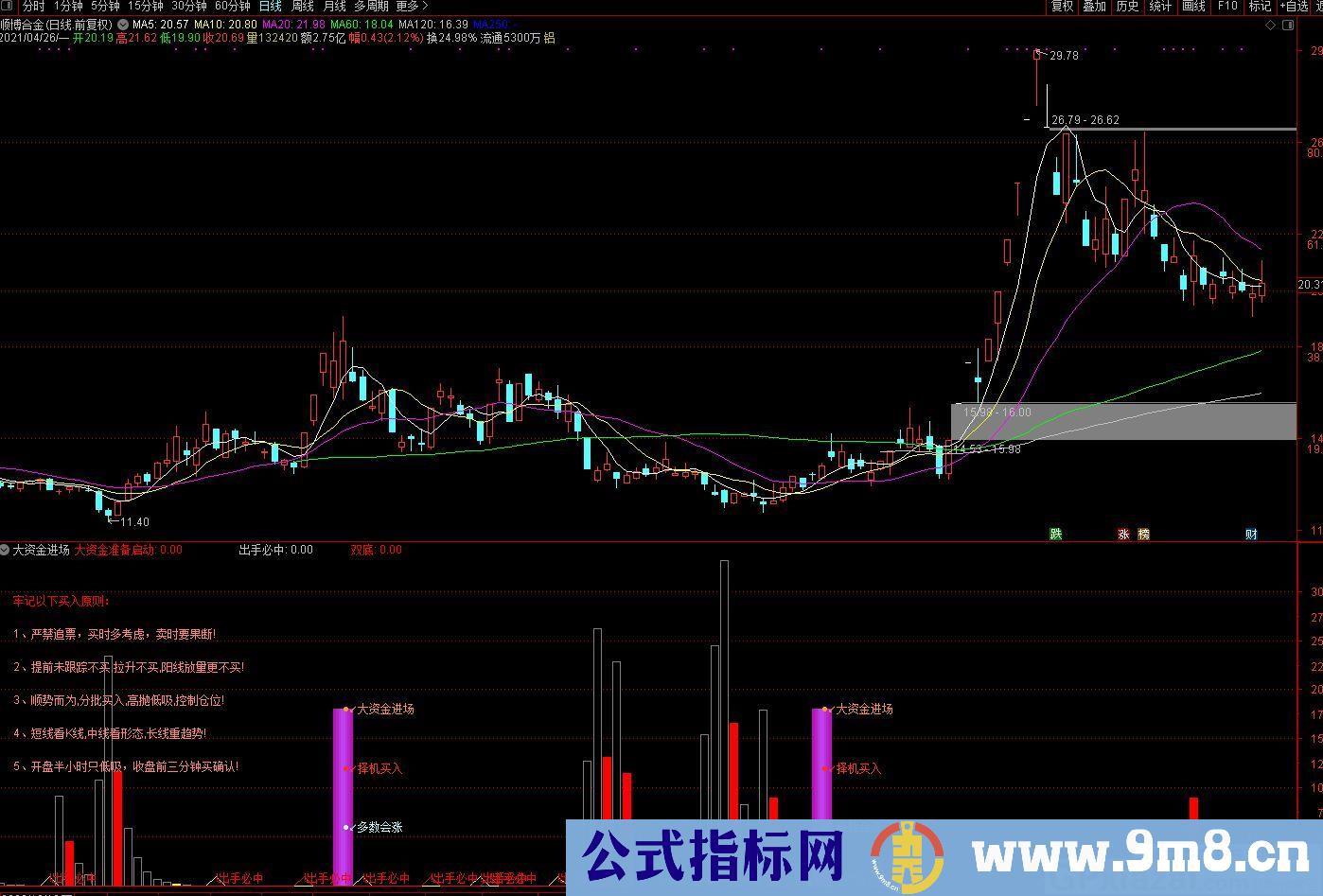 大资金进场+出手必中 牢记买入原则 通达信副图指标 源码 贴图