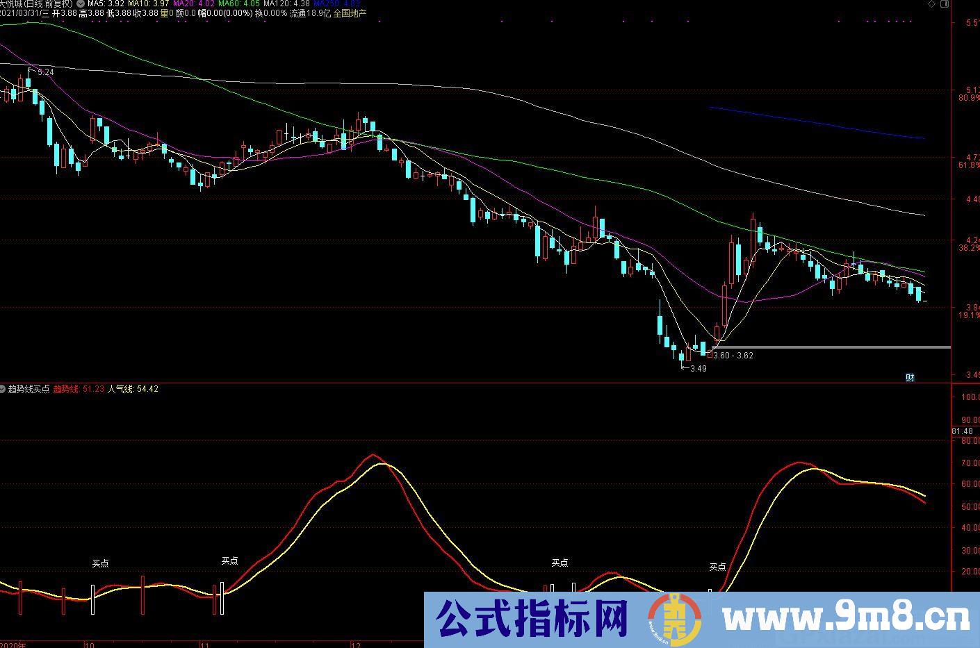 趋势线买卖点 通达信副图指标 源码 贴图